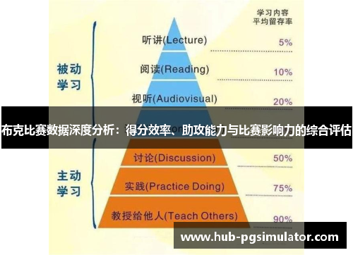 布克比赛数据深度分析：得分效率、助攻能力与比赛影响力的综合评估