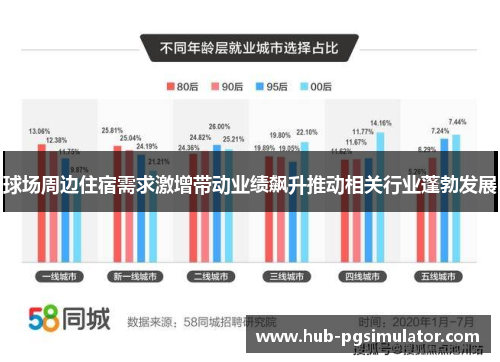 球场周边住宿需求激增带动业绩飙升推动相关行业蓬勃发展