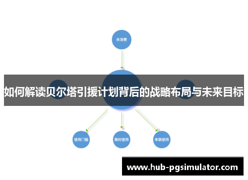 如何解读贝尔塔引援计划背后的战略布局与未来目标
