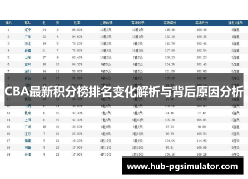 CBA最新积分榜排名变化解析与背后原因分析