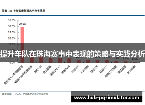 提升车队在珠海赛事中表现的策略与实践分析