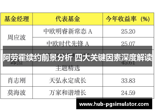阿劳霍续约前景分析 四大关键因素深度解读